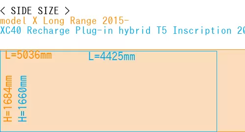 #model X Long Range 2015- + XC40 Recharge Plug-in hybrid T5 Inscription 2018-